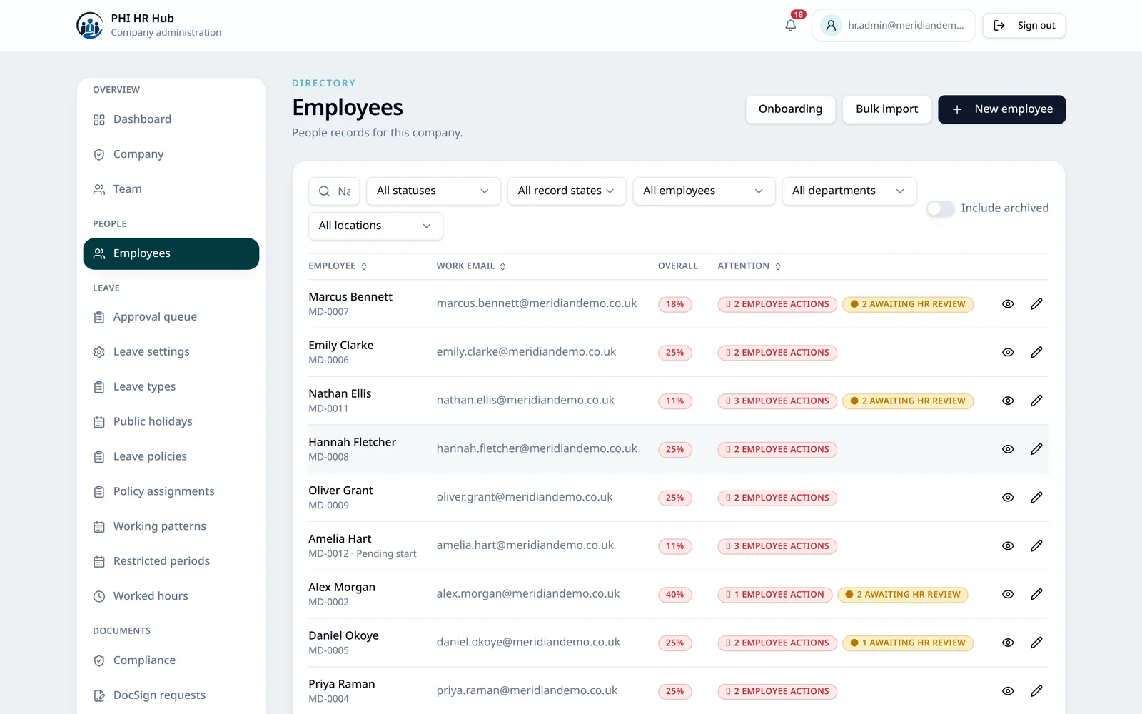 PHI HR employee management list with employment status, department and job title columns for a synthetic demo company.
